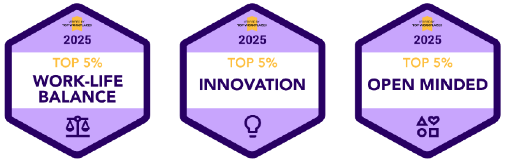 Top 5% in Open Minded, Innovation, and Work-Life Balance workplace categories.